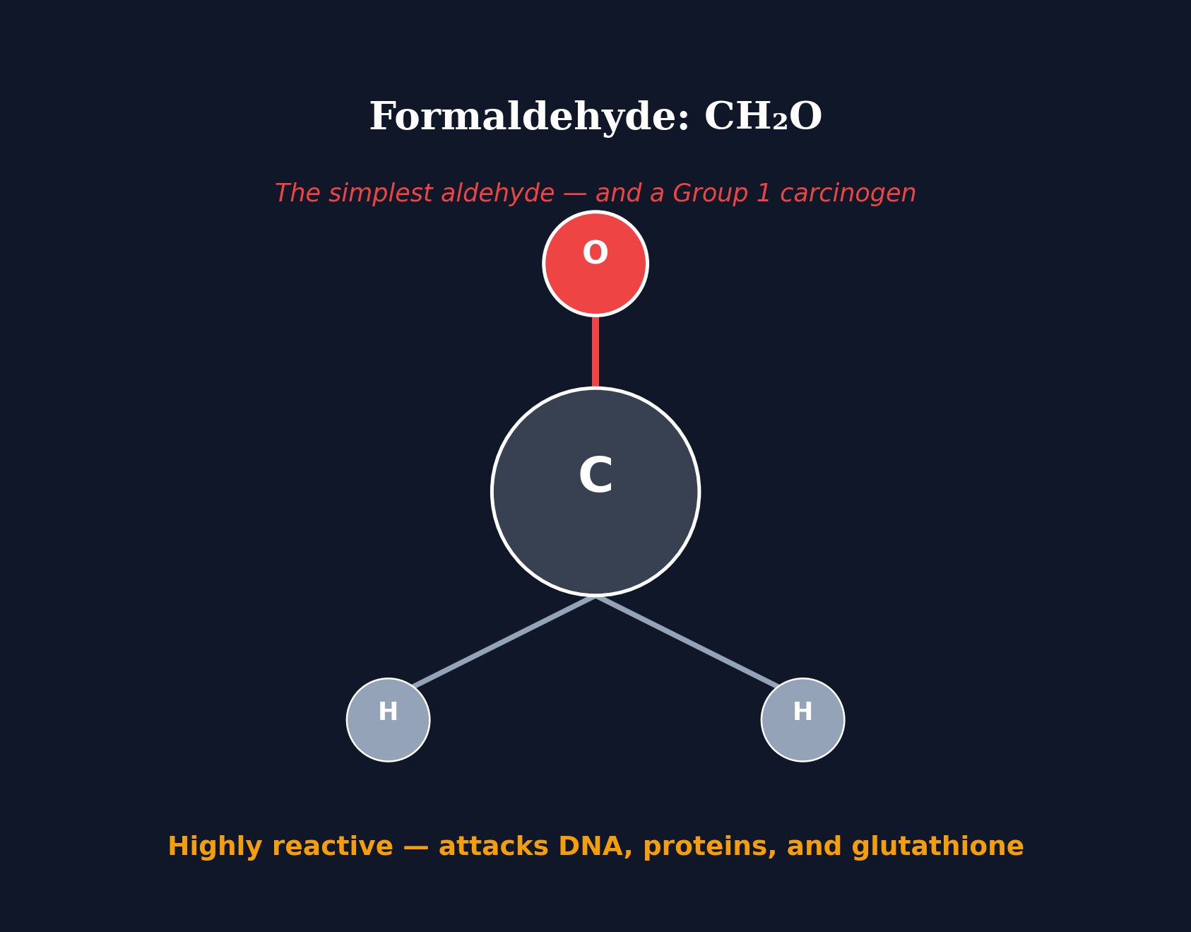 Meet Formaldehyde illustration