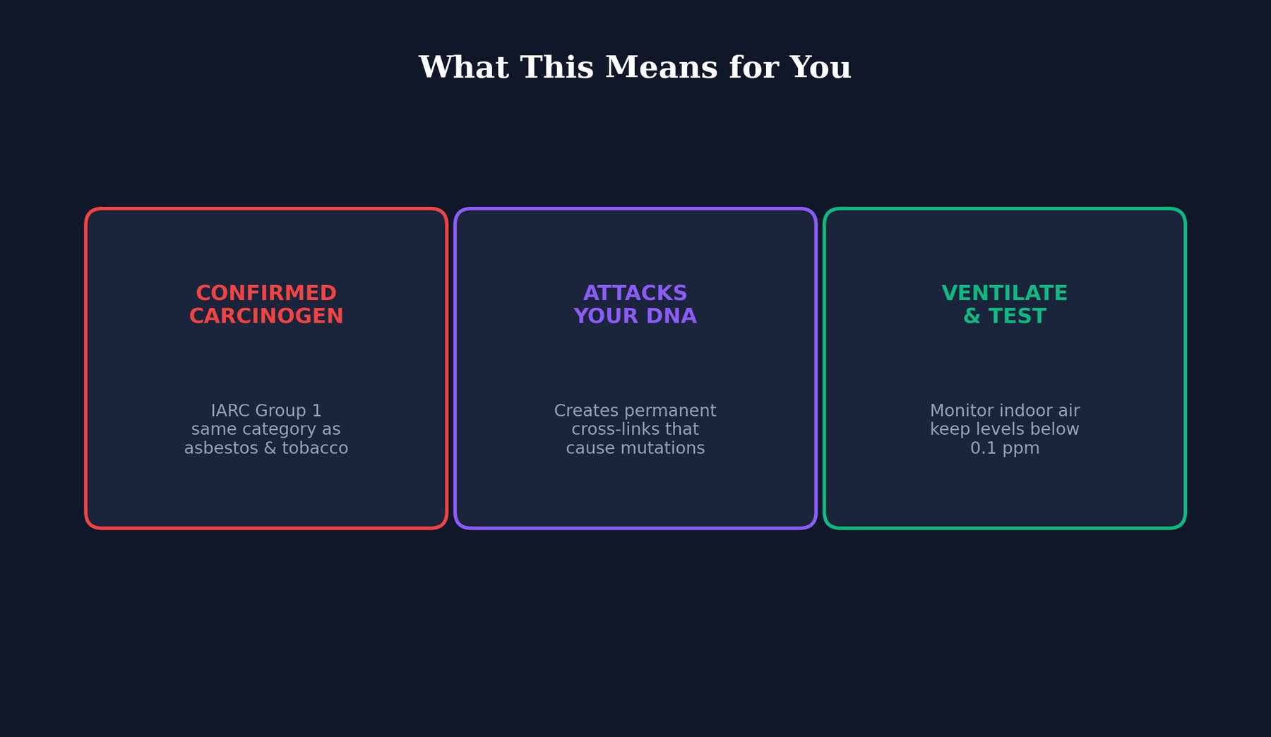 What This Means for You illustration