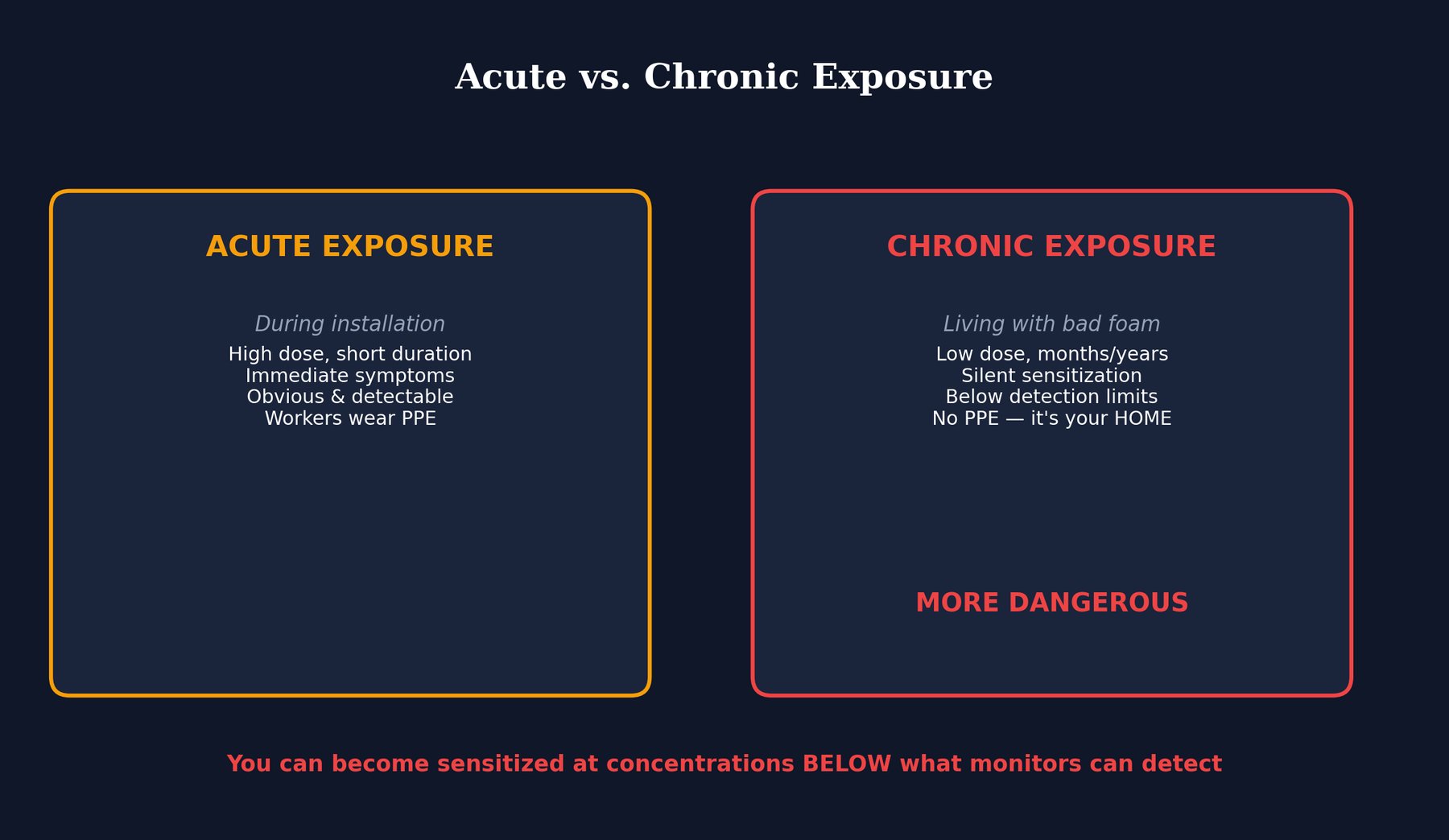 Acute vs illustration