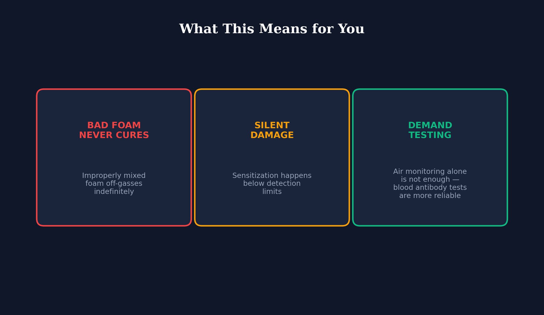 What This Means for You illustration