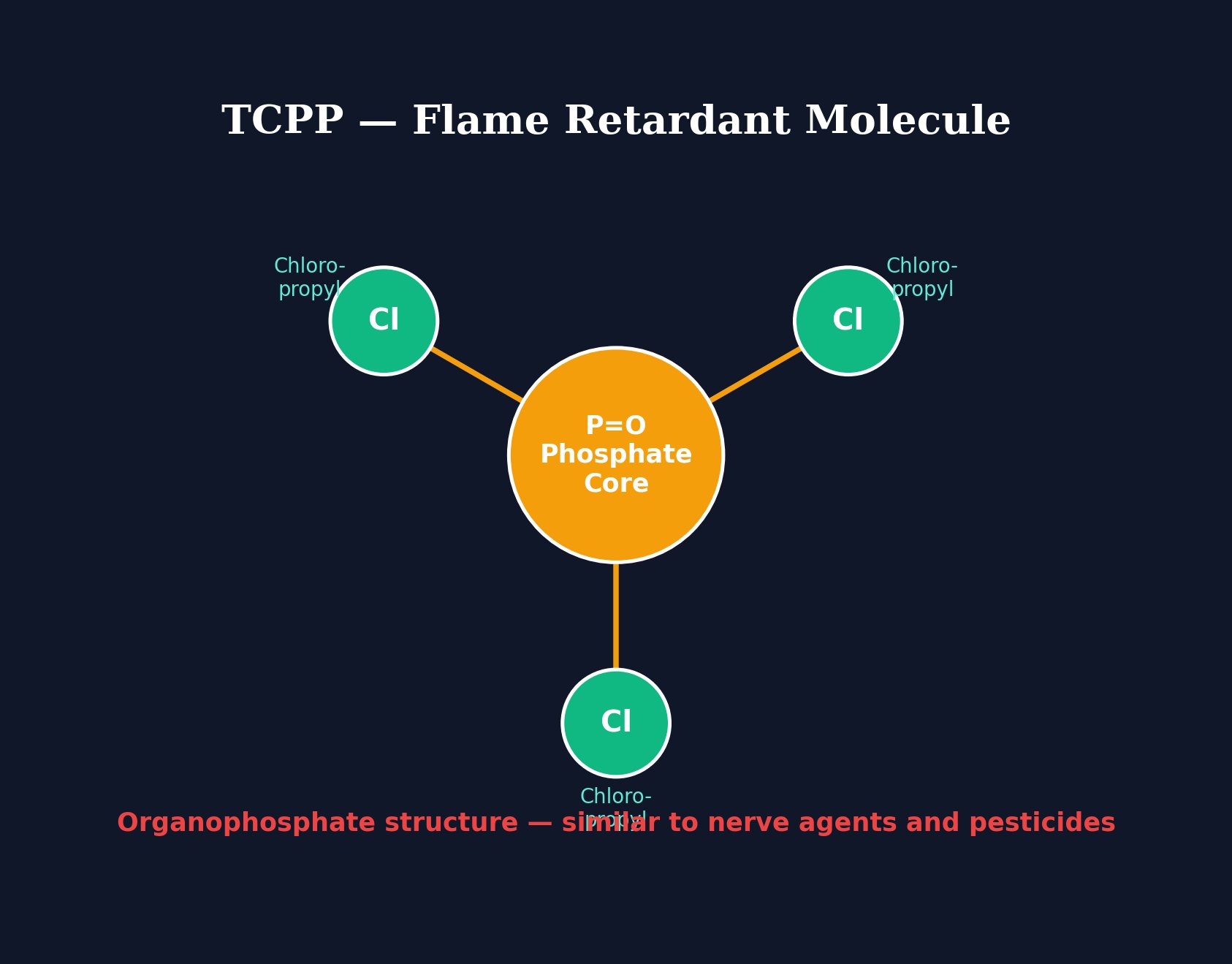 Meet TCPP illustration