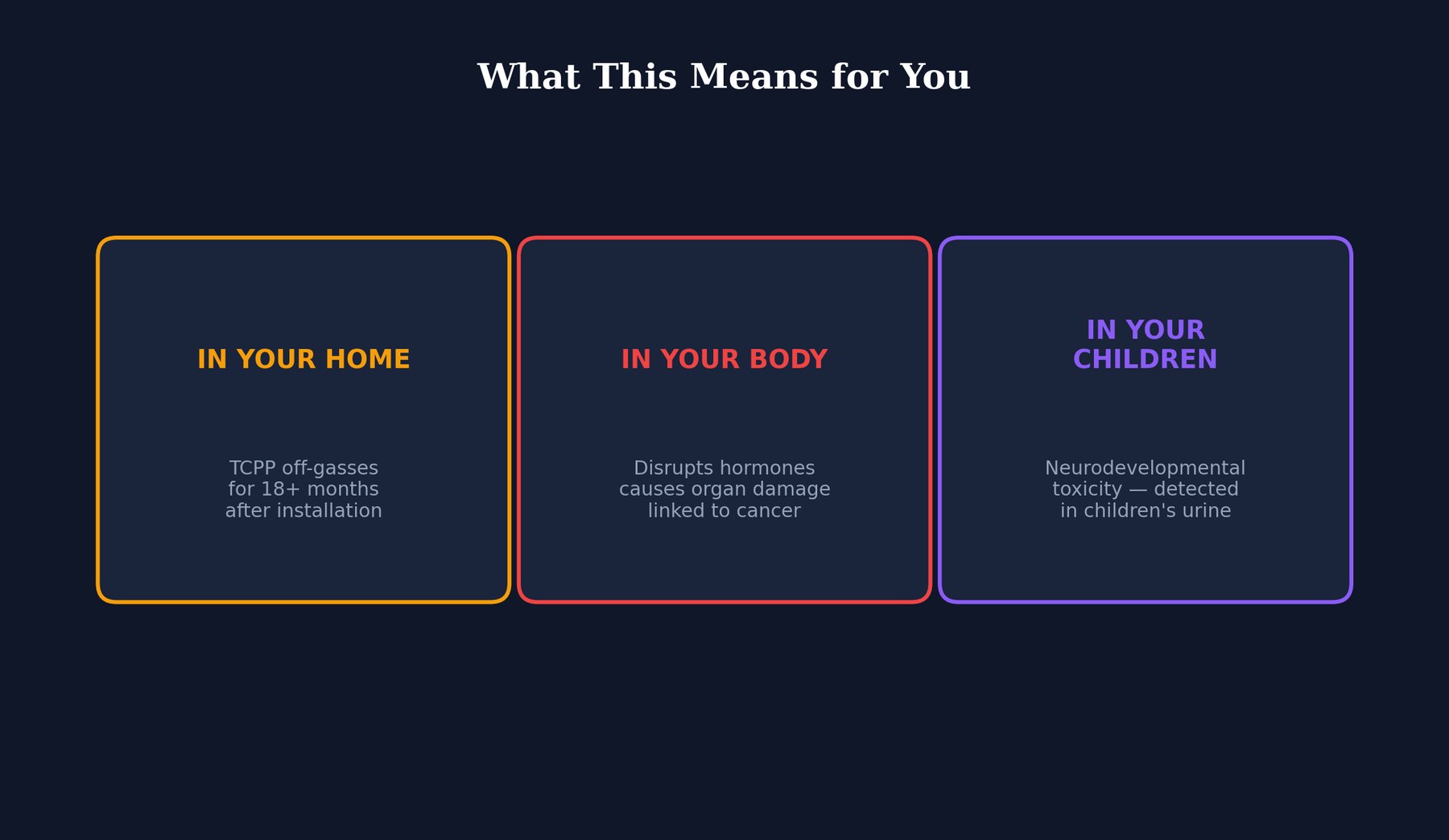 What This Means for You illustration