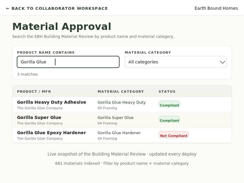 Material Health — Community Submissions